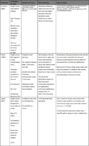 Bruising: systematic review – RCPCH Child Protection Portal